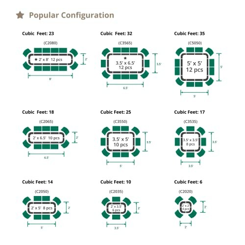 Diagram showing popular configurations with cubic feet and piece counts.